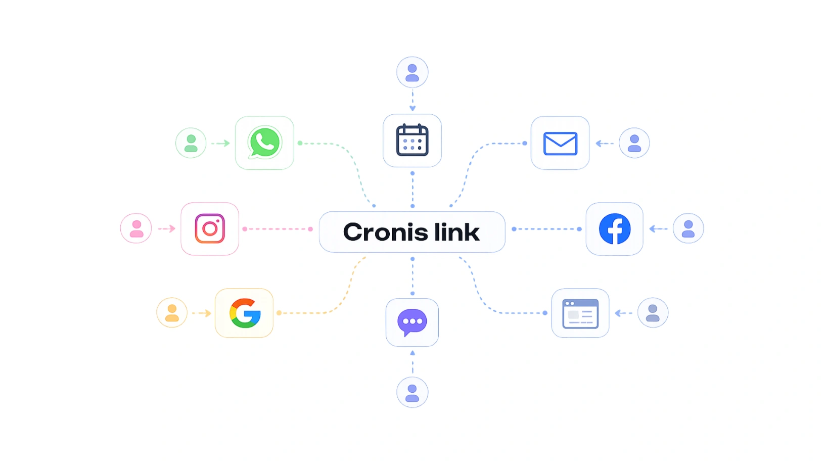 Cronis Link